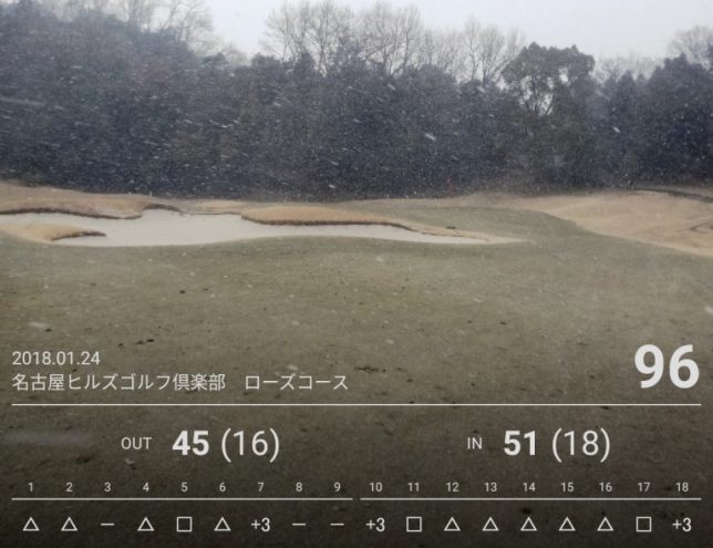 gnp_preview_scorecard