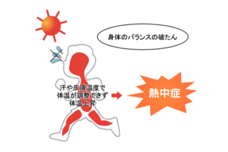 熱中症対策